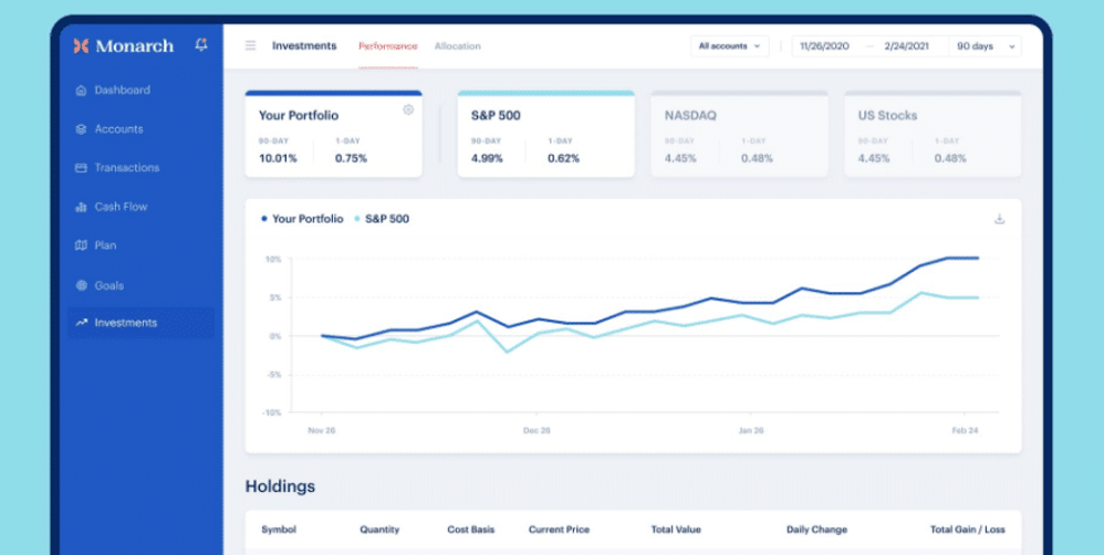 What Are The Best Alternatives To Quicken For 2026