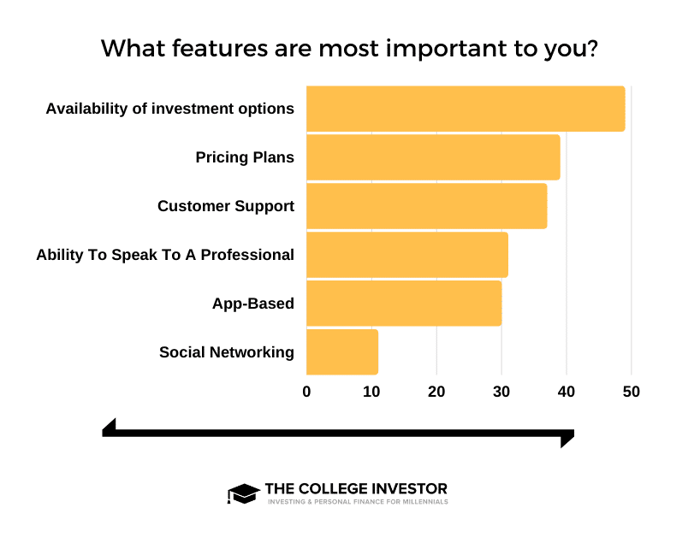 Investing App Features