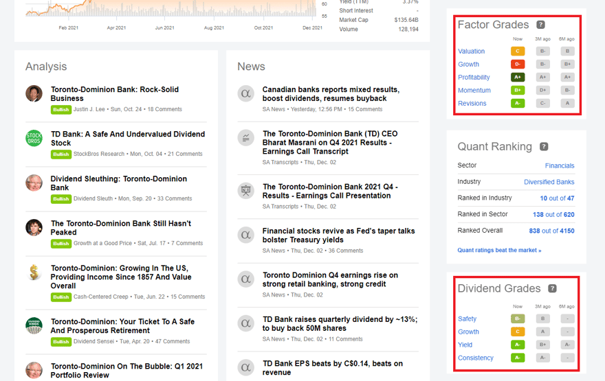 Seeking Alpha Premium Dividend and Factor Grades Screenshot of Seeking Alpha Premium Dividend and Factor Grades