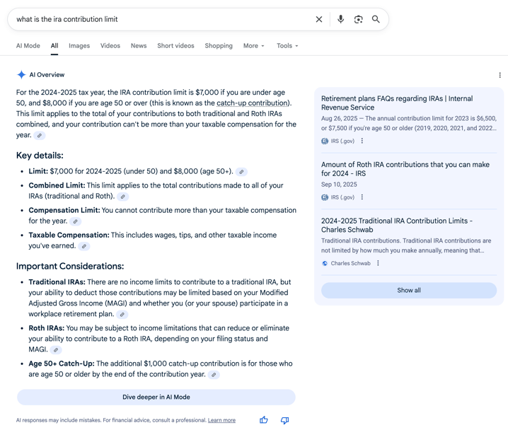 IRA Contribution Limit IRA Contribution Limits | Screenshot by The College Investor