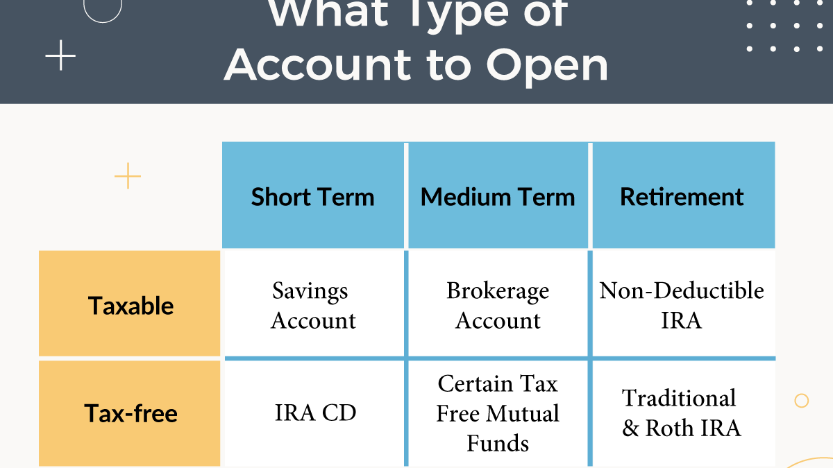 Does the $100 Minimum Apply to All Account Types?