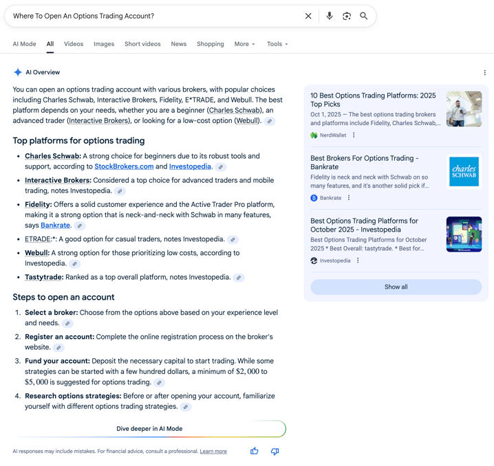 Best Options Trading Platofrms Best Options Trading Platforms | Screenshot by The College Investor