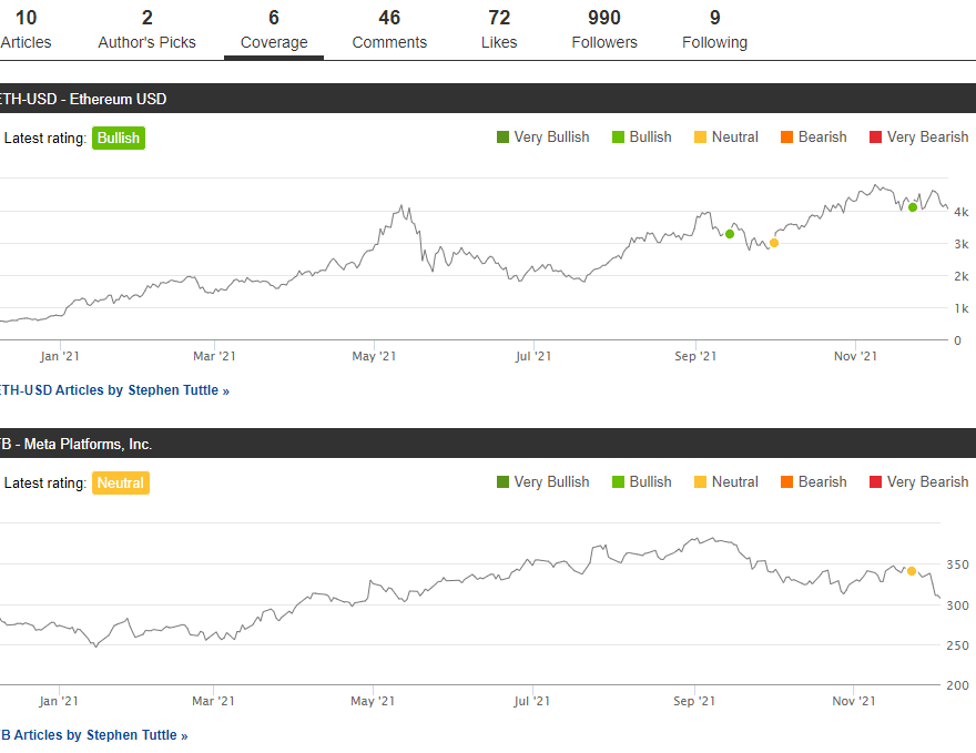 Seeking Alpha Premium's Author Ratings and Performance tools Seeking Alpha Premium's Author Ratings and Performance tools