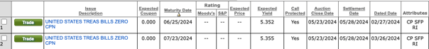 Fidelity Fidelity Bonds