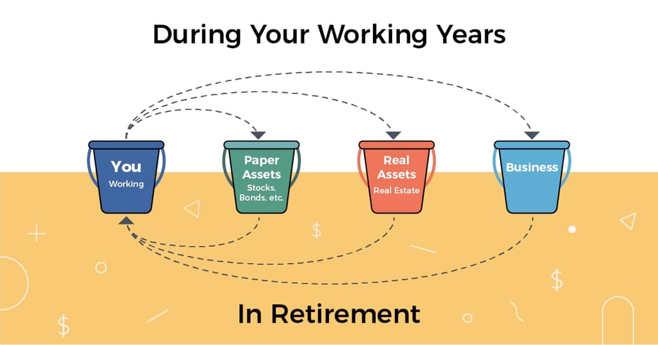 The Best Investment Strategy By Age [Ultimate Guide]