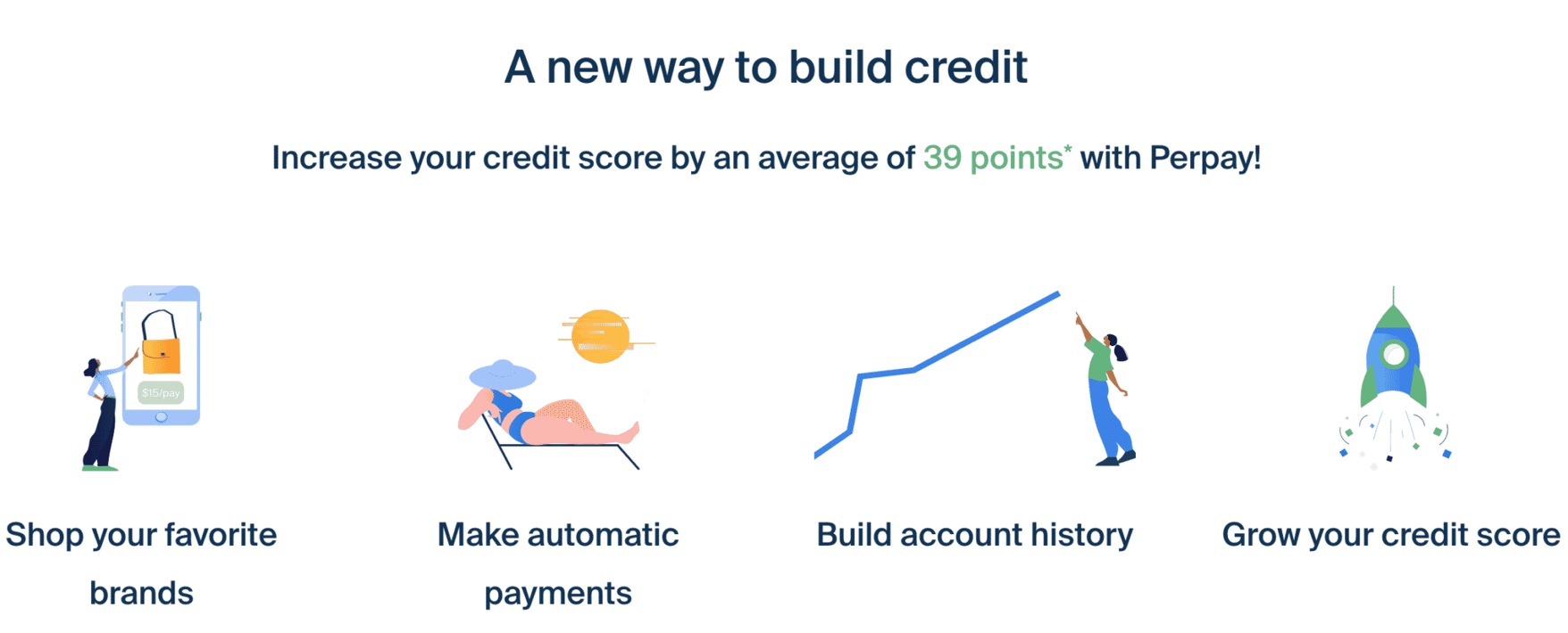 Per Pay Sign In Perpay Review: Is It Worth Using For Online Shopping?