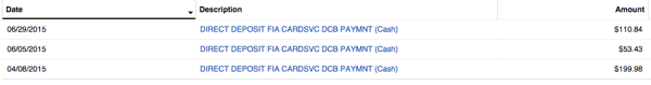 Credit Card Cash Back June Ways to save: Credit Card Cash Back June | Source: The College Investor