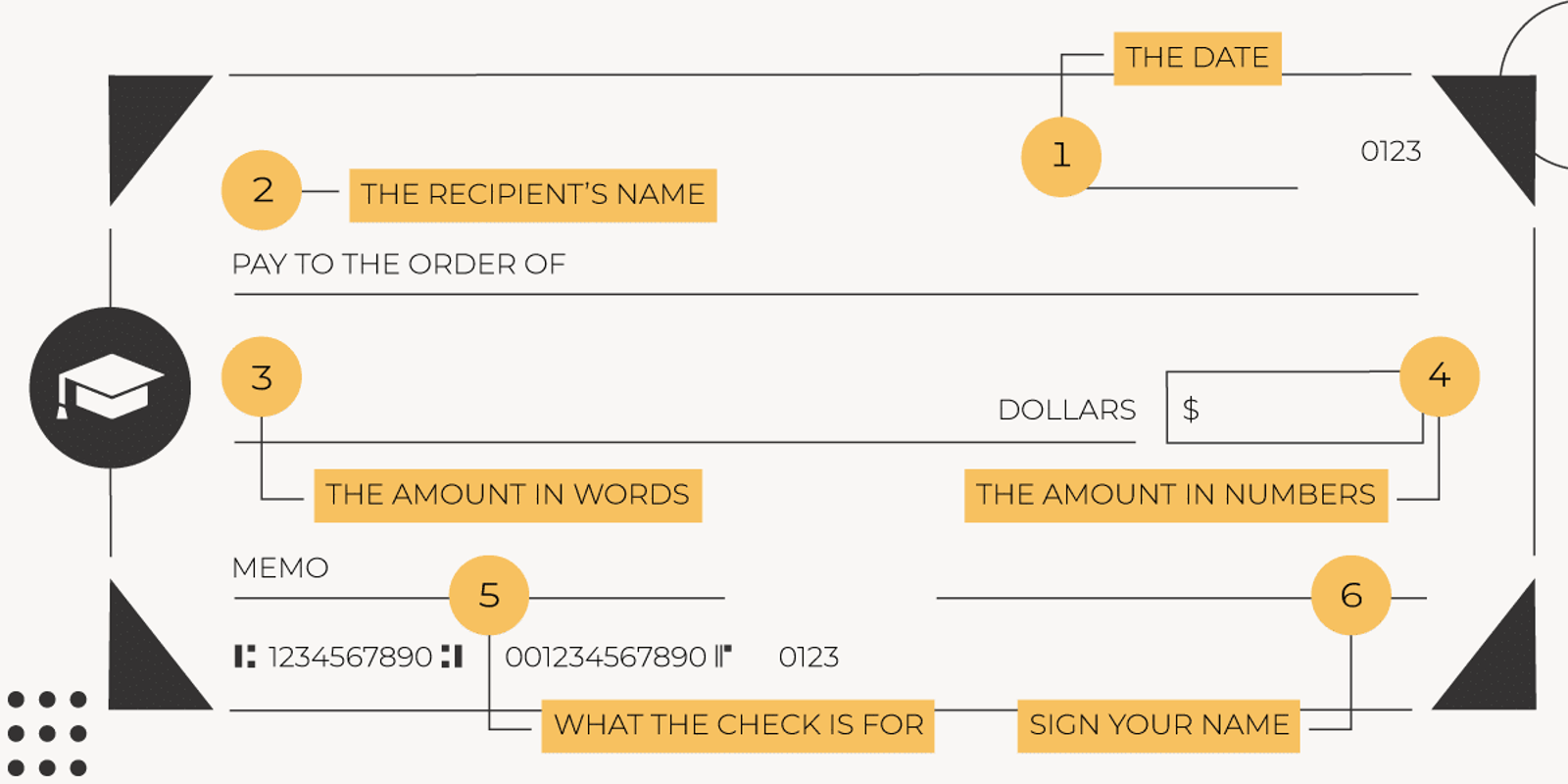 Bank Account Number: What Is It And Where To Find It