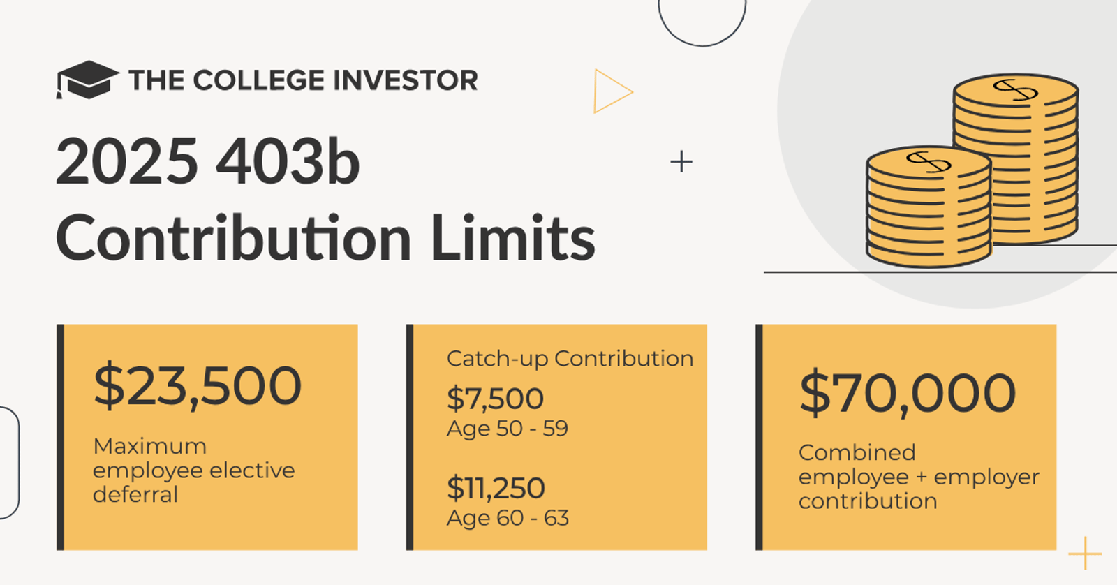 403(b) Contribution Limits For 2025 and 2026