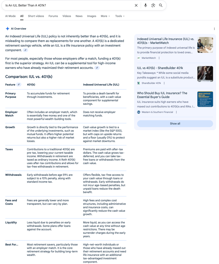 IUL vs 401k IUL vs 401k | Screenshot by The College Investor