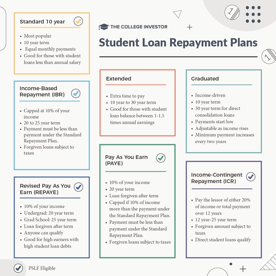 Student loan repayment plan infographic