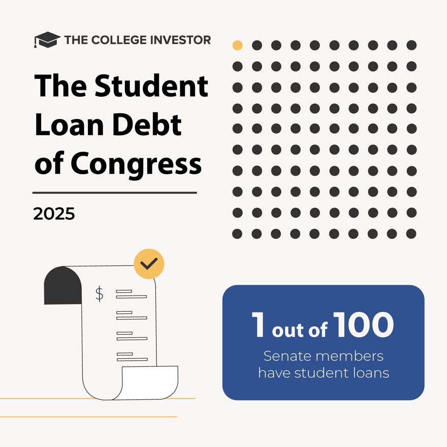 Student Loans in the Senate 2025 | Source: The College Investor