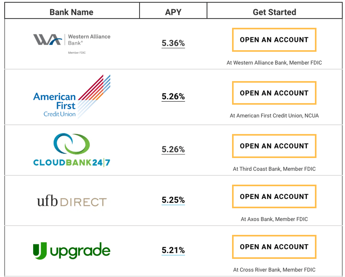 Good Interest Rates What Is A Good Savings Account Interest Rate?