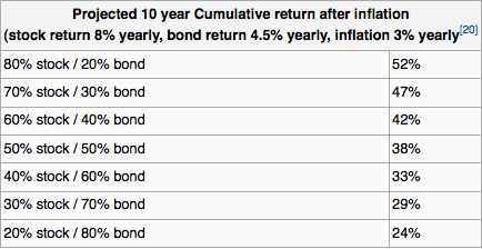 cumulative returns: inflation returns 