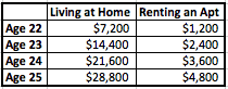 Living at Home Money