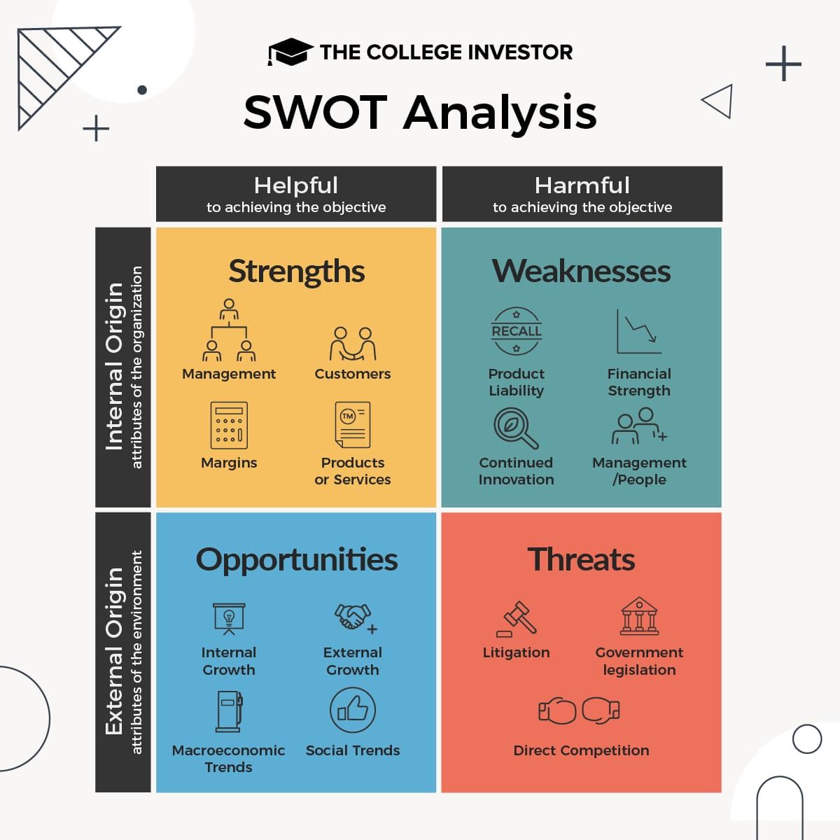 SWOT Analysis For Investments Infographic