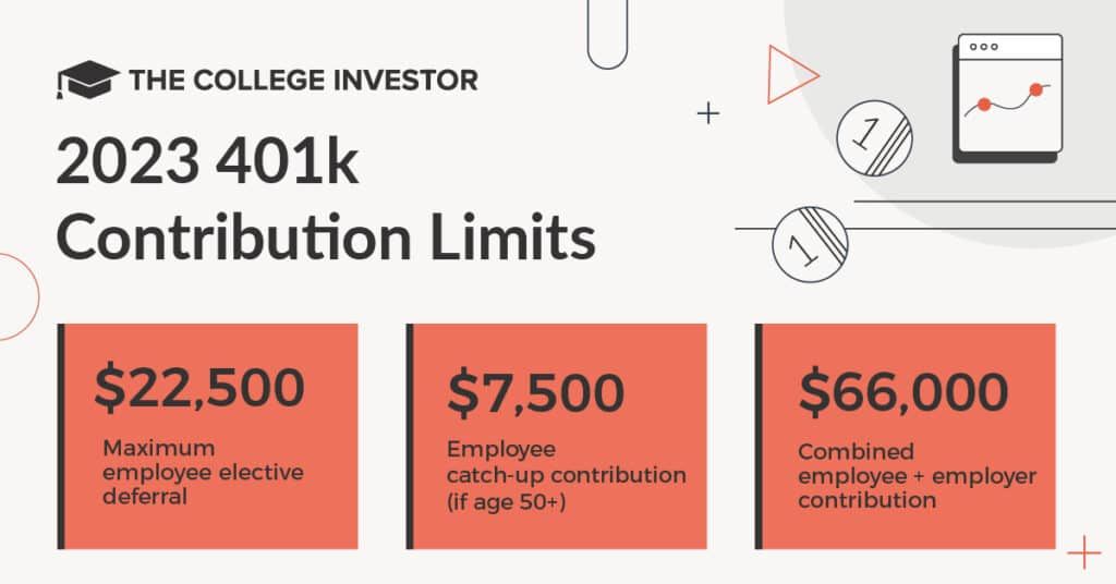401k Contribution Limits For 2023