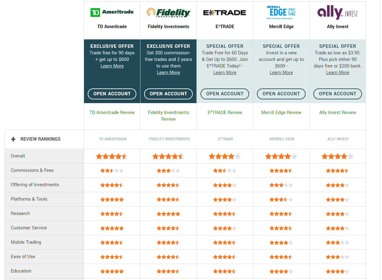 Online Brokerage Comparison Tool - Find The Best Stock ...