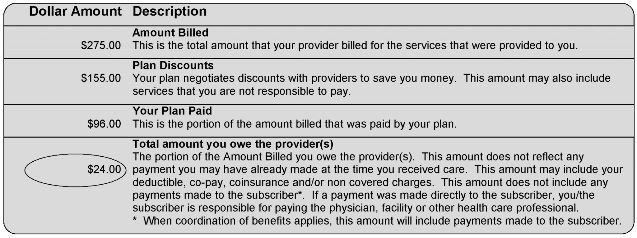 The Ultimate Guide To Disputing A Medical Bill To Reduce Your Payment