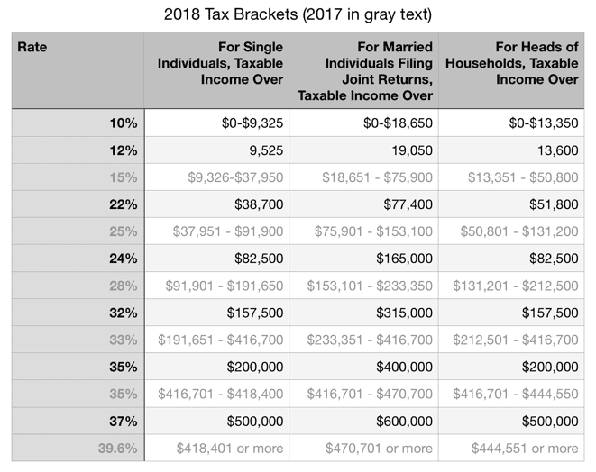 Image result for tax brackets 2019