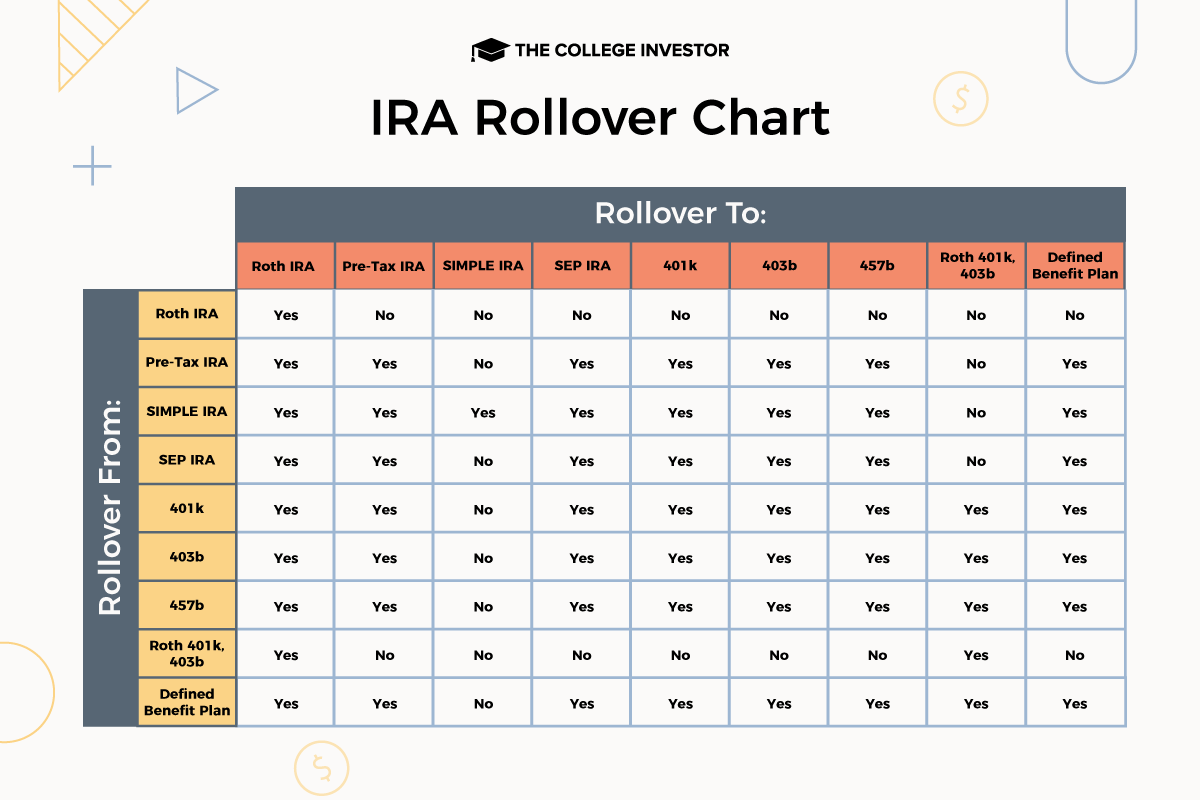 IRA Rollover Chart