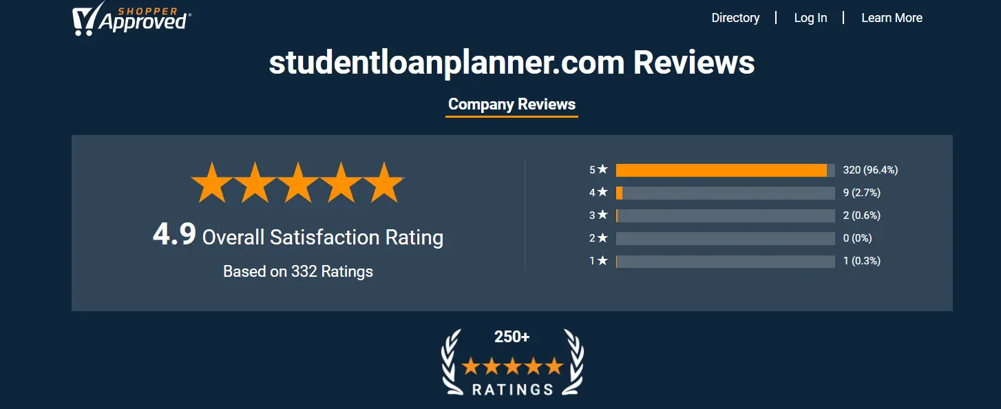 Student Loan Planner Shopper Approved Review