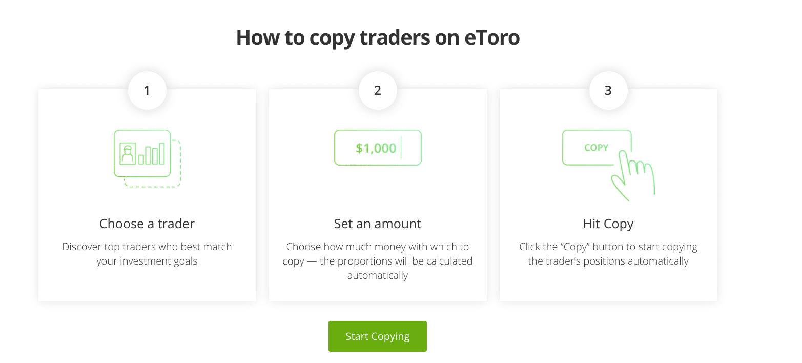 eToro Review: copytrader