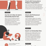 How To Find College Scholarships