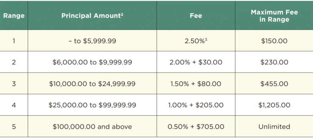 Edward Jones Money Market Rates 2021