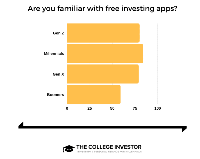 Free trading apps generational
