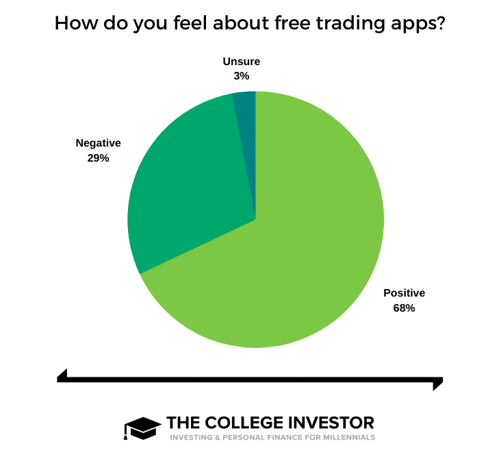 Free Trading Apps Sentiment