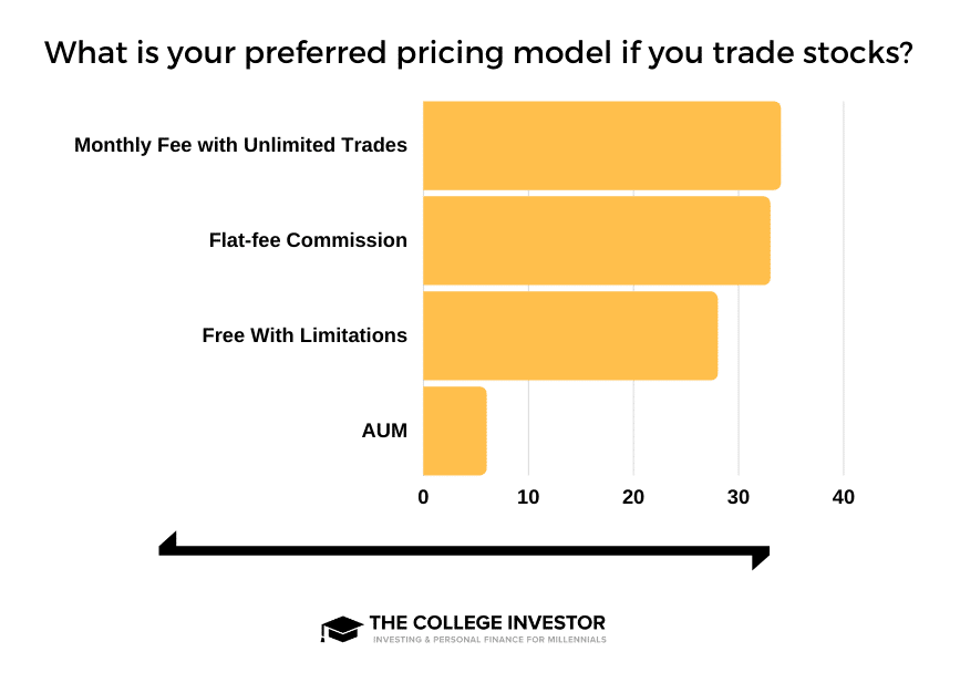 Pricing - Stock Trades