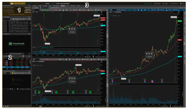 ThinkorSwim Review: Is It The Best Trading Platform?