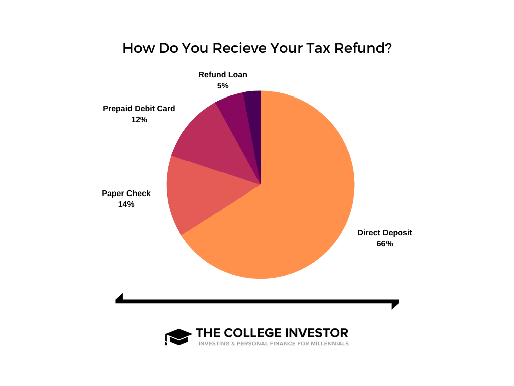 How Do You Receive Your Tax Refund