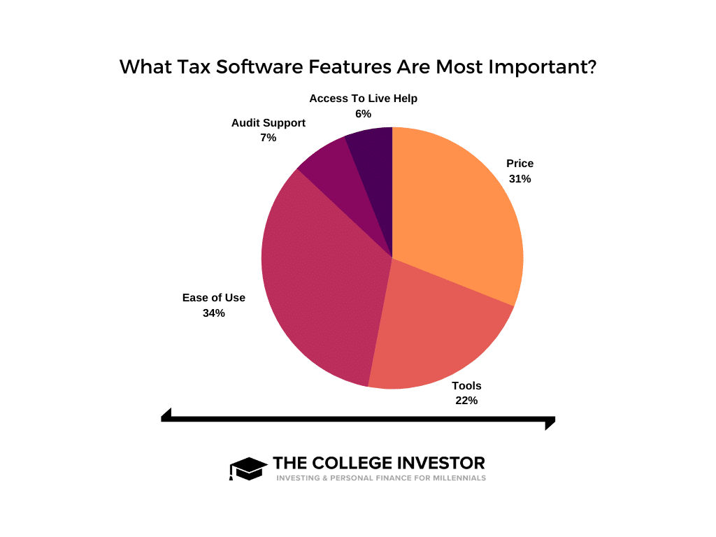 Tax Software Features