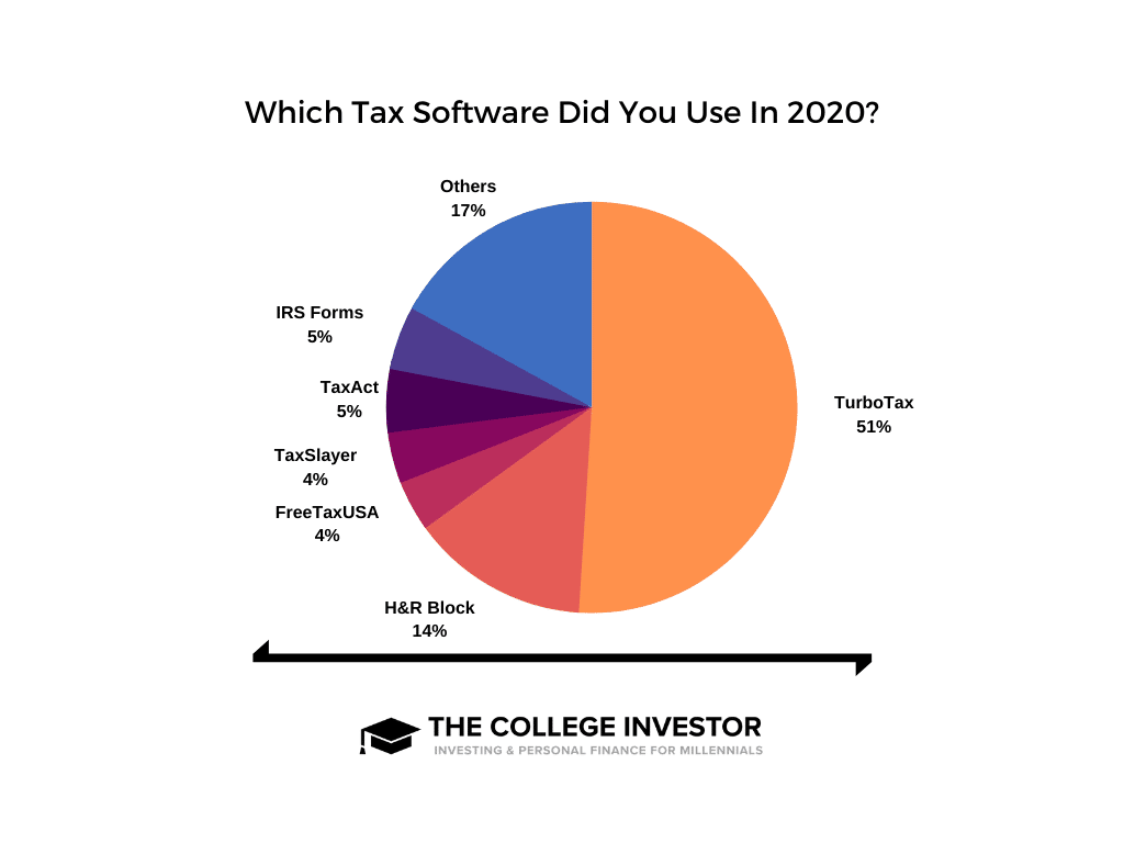 What Tax Software Did You Use