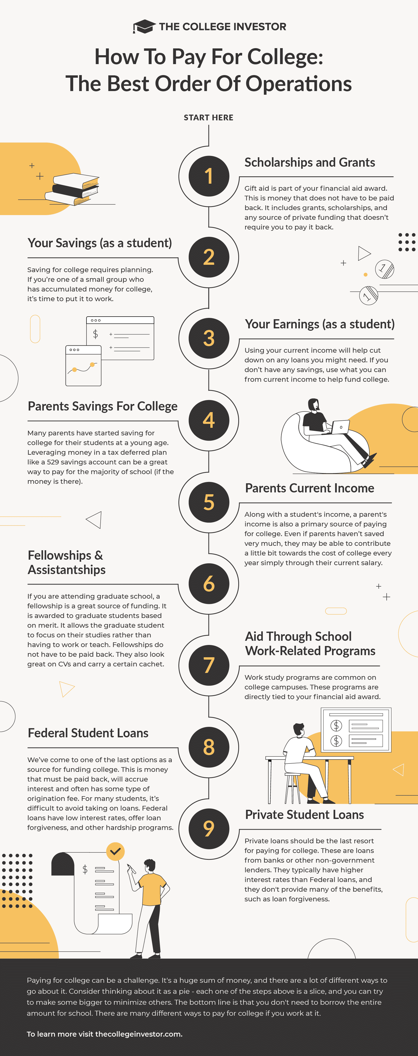 How To Pay For College: Order Of Operations Infographic
