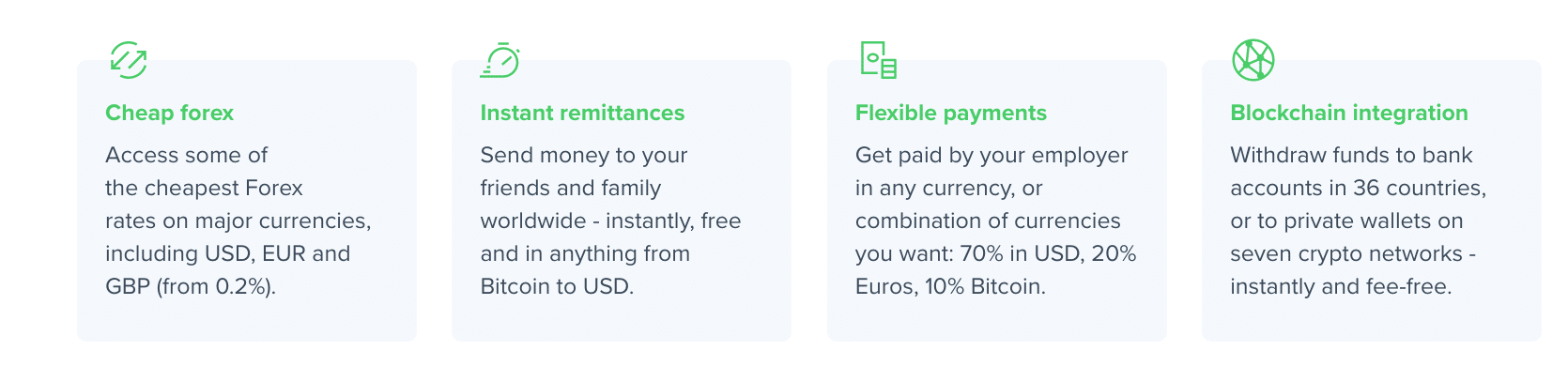 Uphold Review: Financial services
