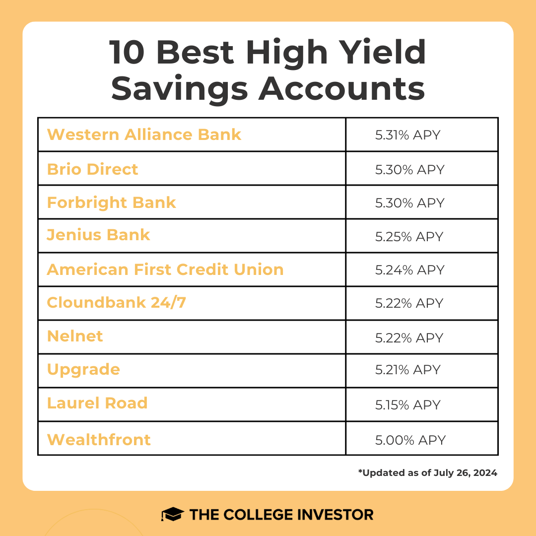 Best High Yield Savings Accounts July 2024