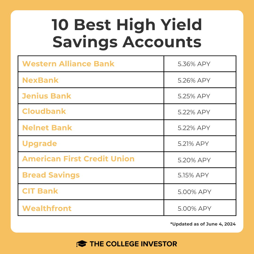 Best Savings Accounts June 2024