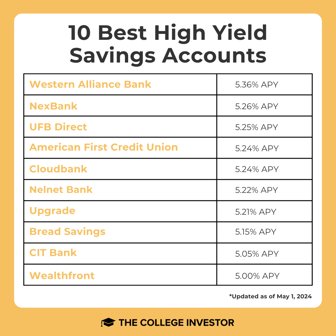 Best High Yield Savings Accounts In May 2024