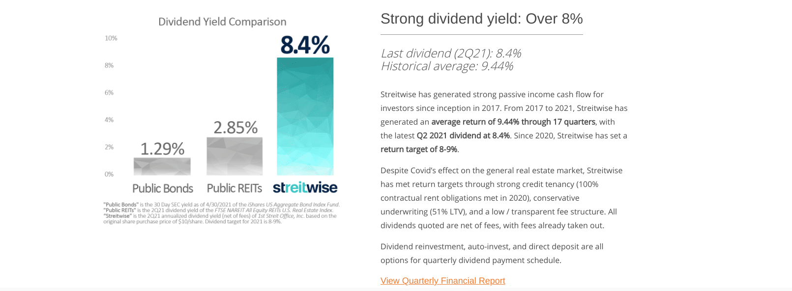 Streitwise review: dividend yield