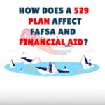 how does a 529 plan affect fafsa and financial aid