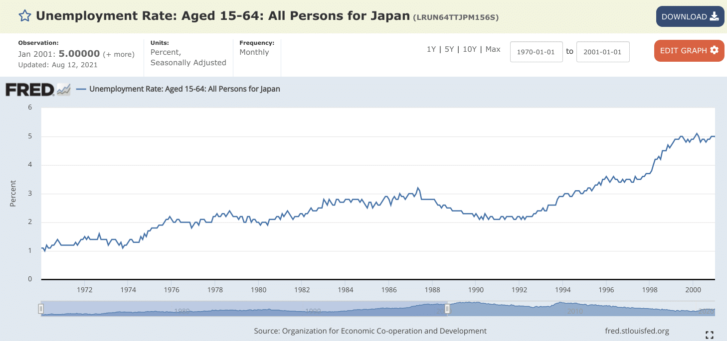 deflation in japan