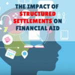 how structured settlements impact financial aid