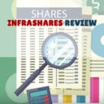 Infrashares review