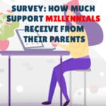 Support From Parents Survey