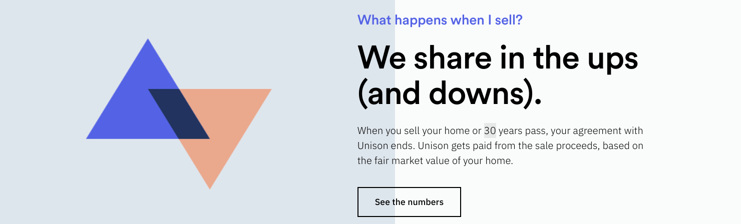 Unison shares in losses