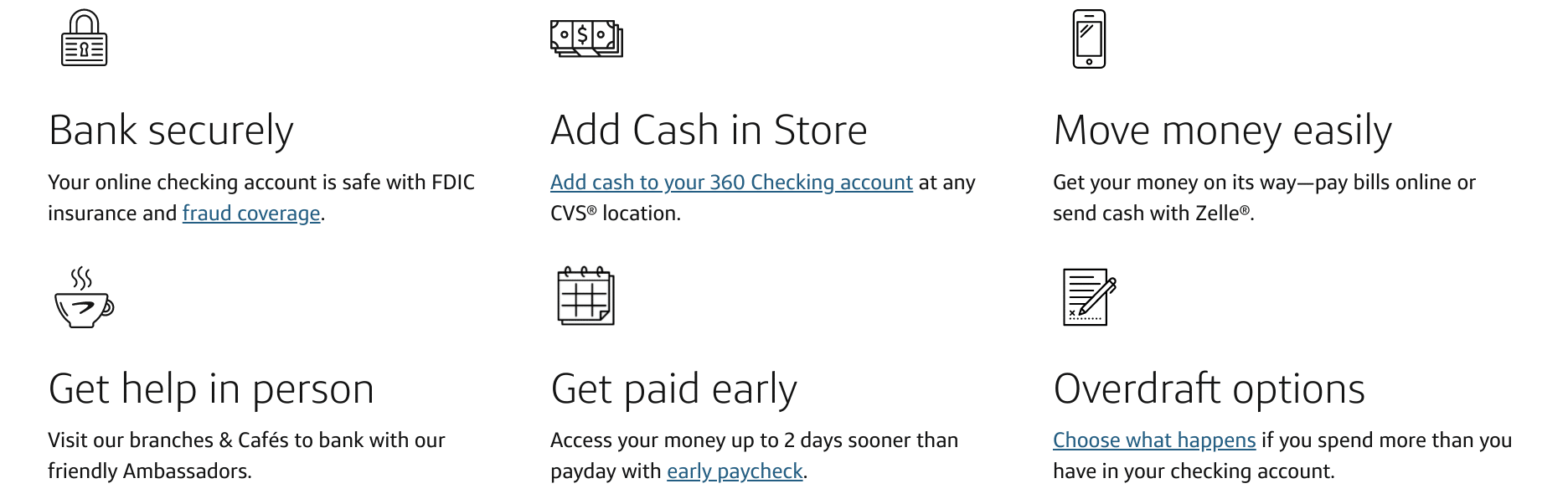 Capital One 360 Checking Review: 360 Checking Features