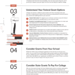 How To Find Grants To Pay For College